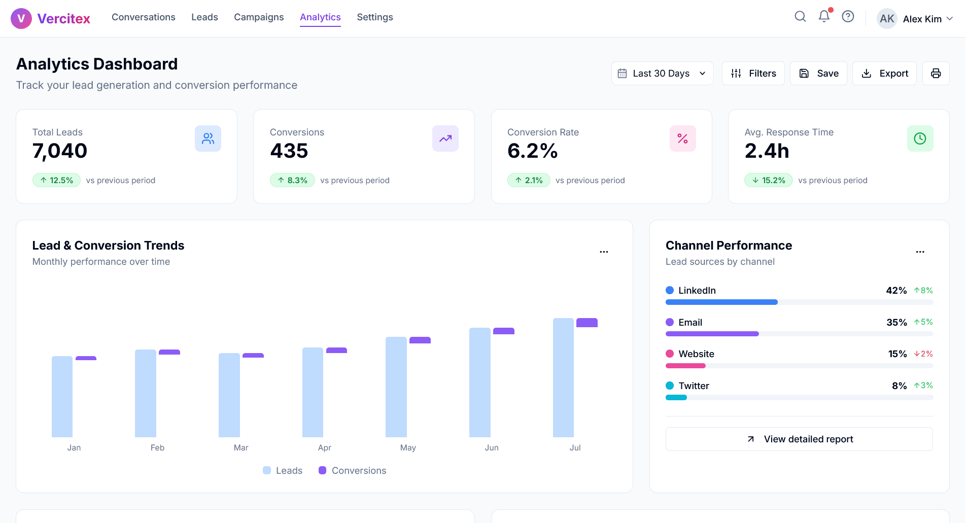 Vercitex Analytics Dashboard